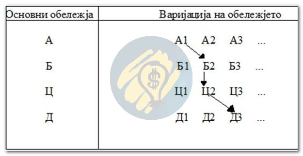 Морфолошка матрица